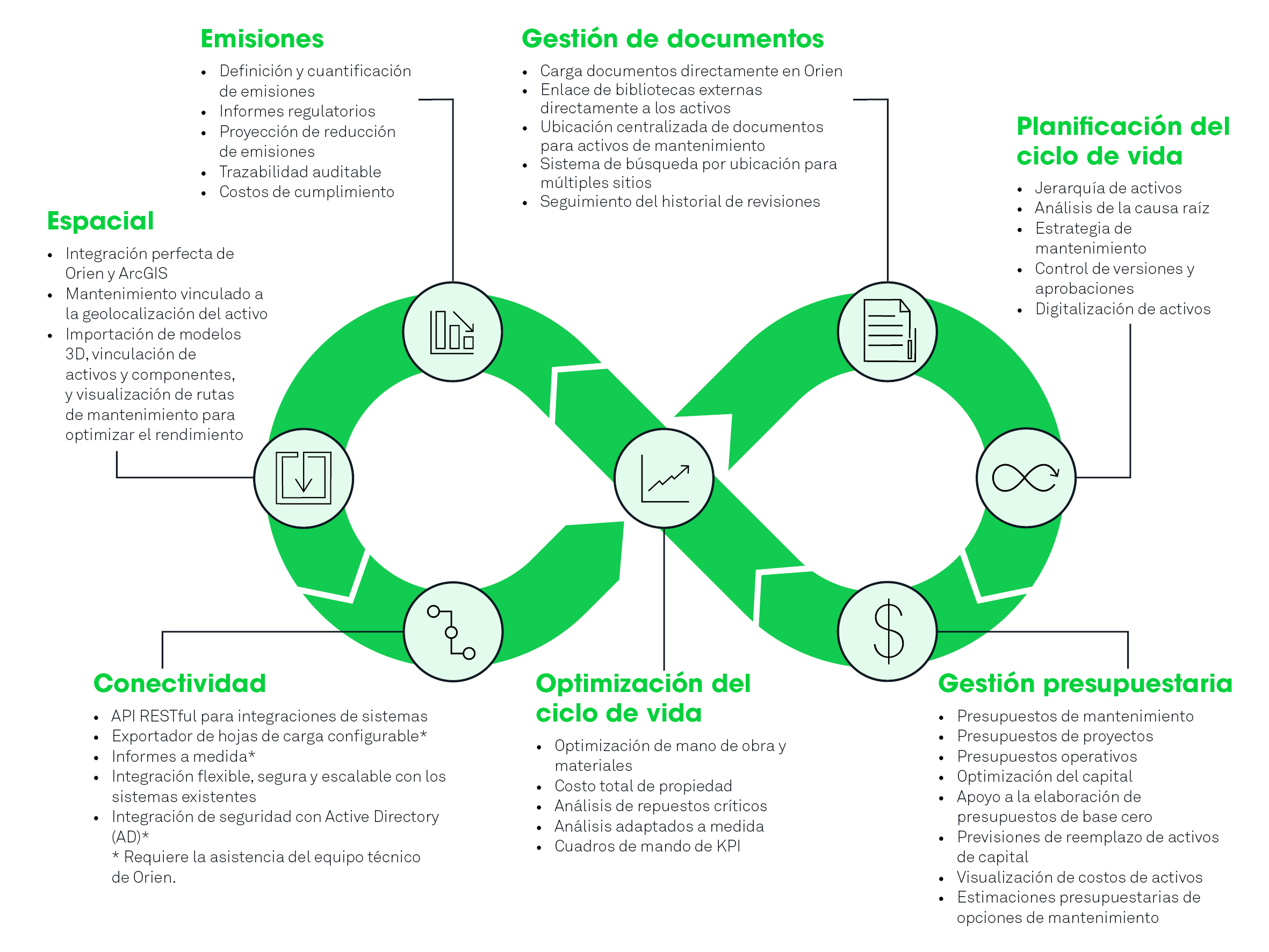 Diagram of Orien timeline
